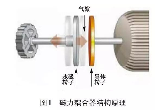 磁力耦合器的选型及注意问题