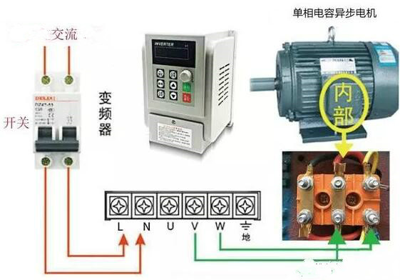 永磁偶合器调速与高压变频调速的比较